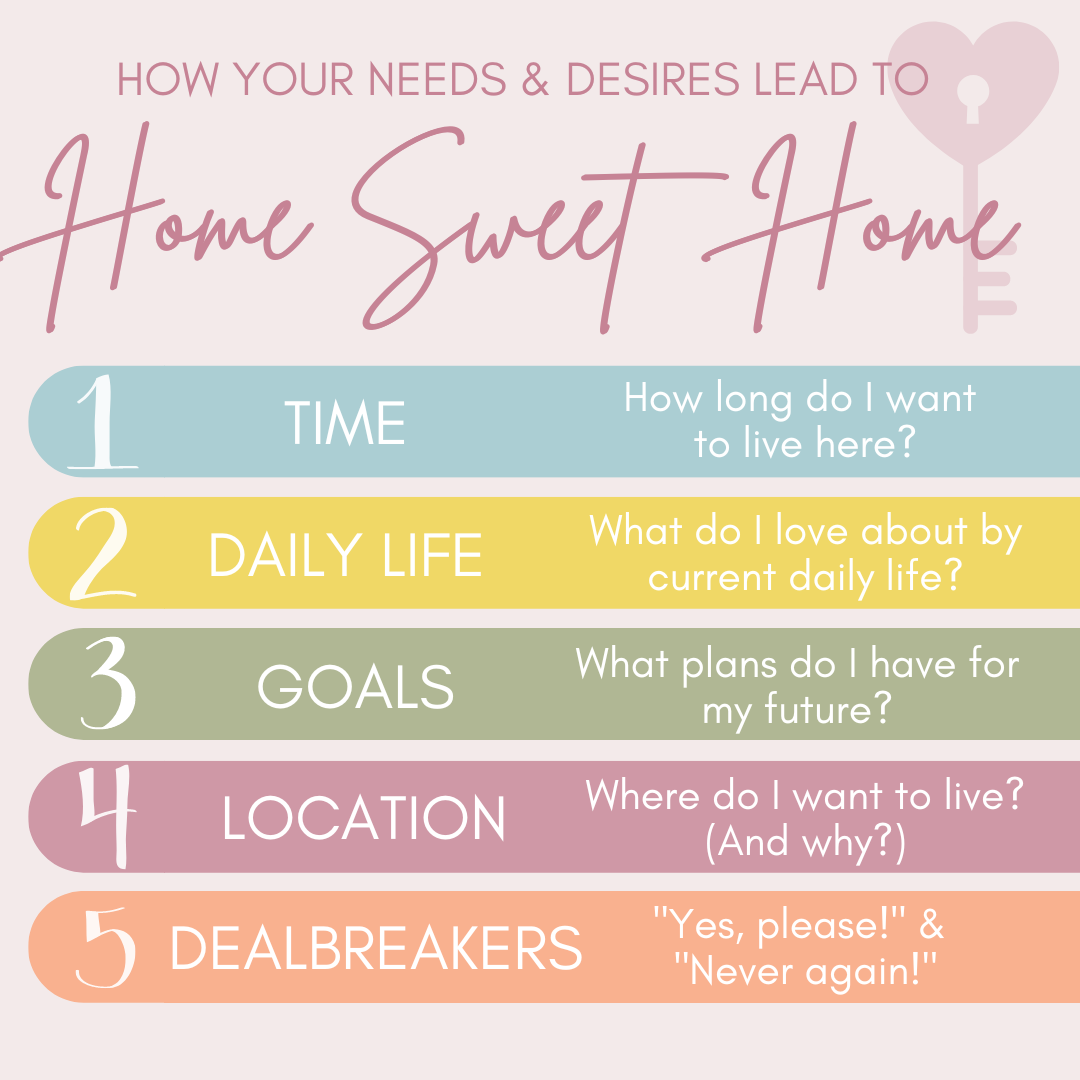 How Your Needs and Desires Lead to “Home Sweet Home”