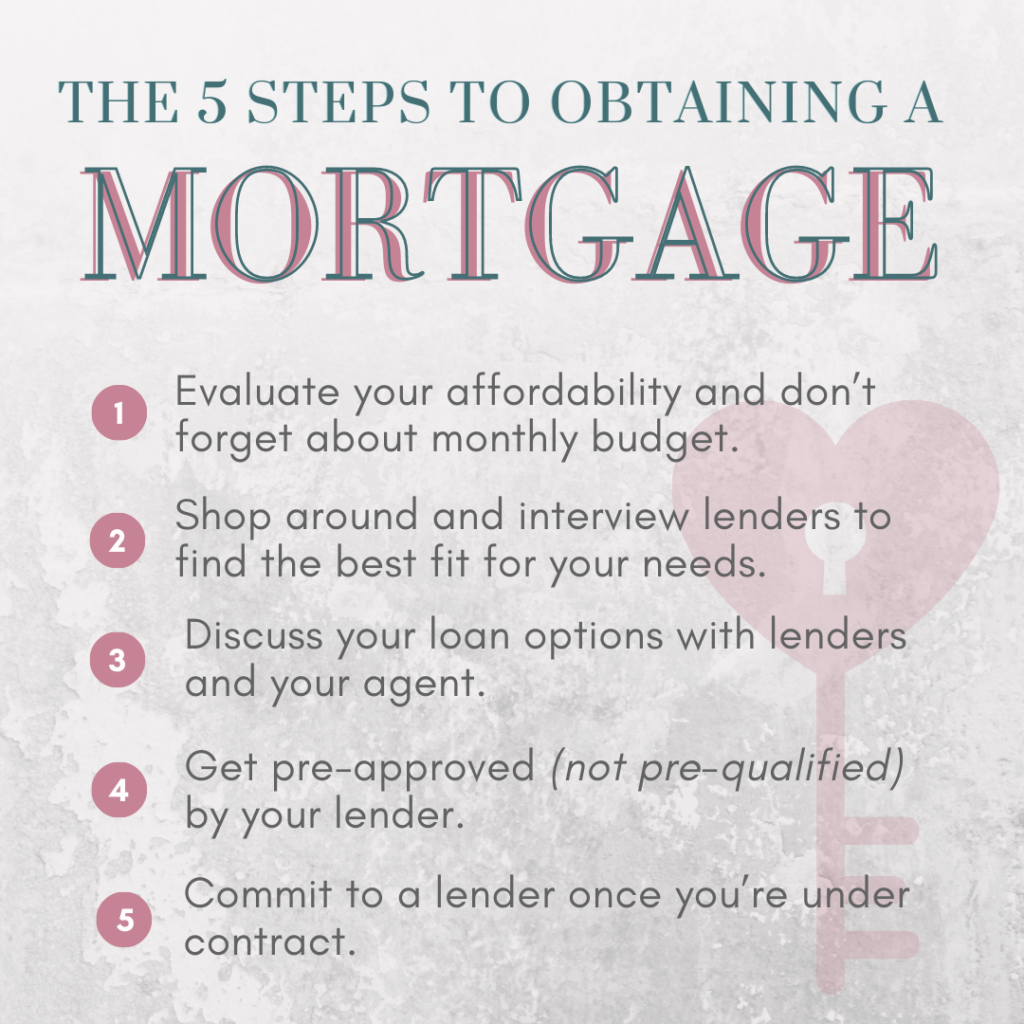 5 Steps to Obtaining A Mortgage