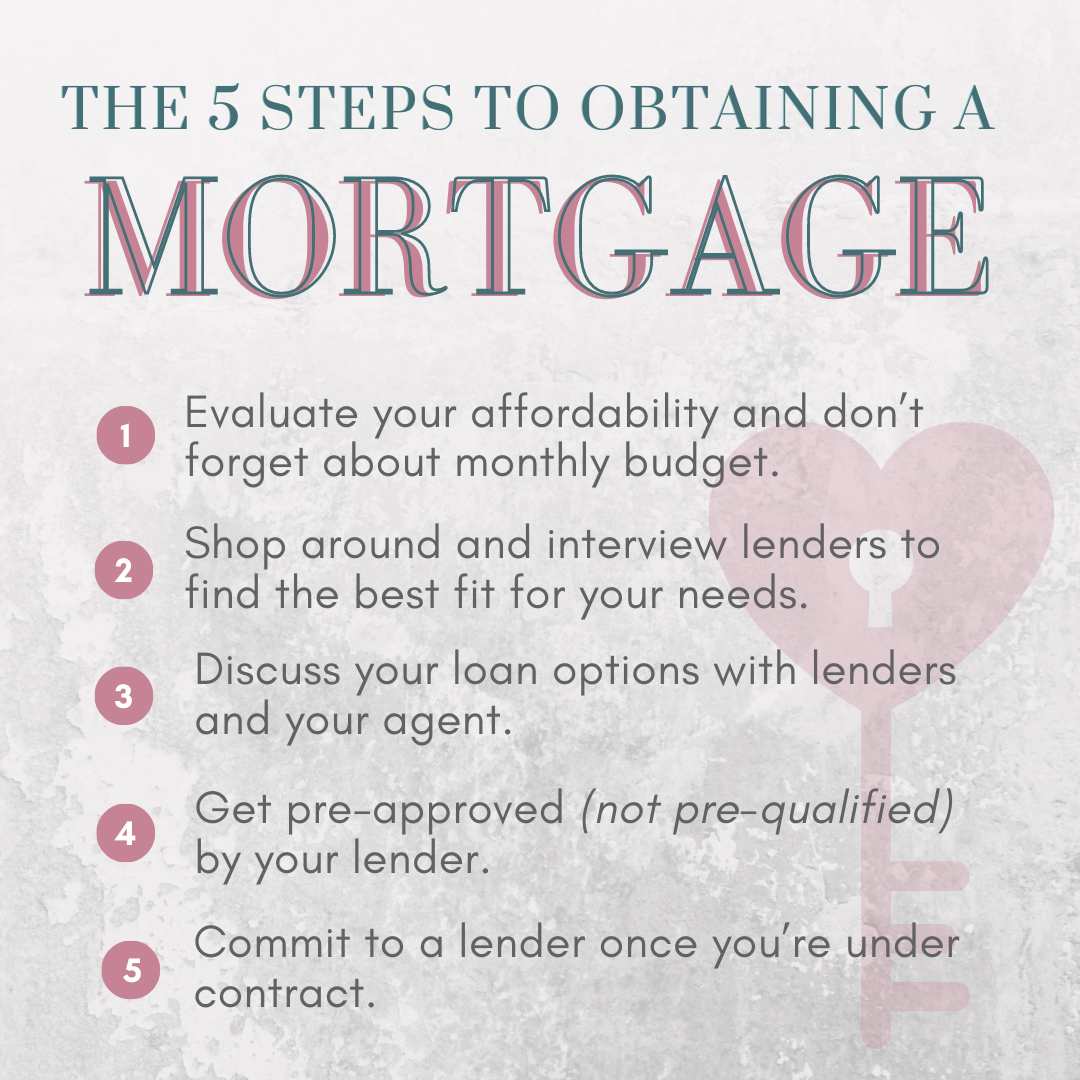 5 Steps to Obtaining A Mortgage